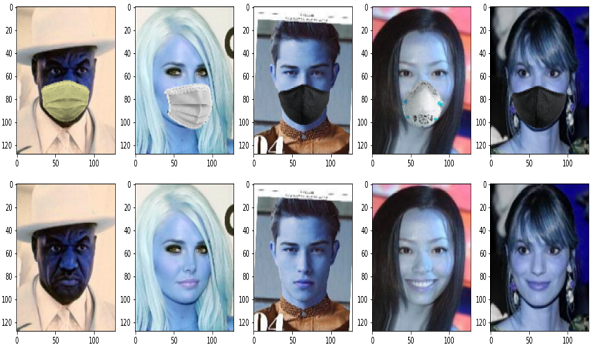 Face Generation: What's Under the Mask